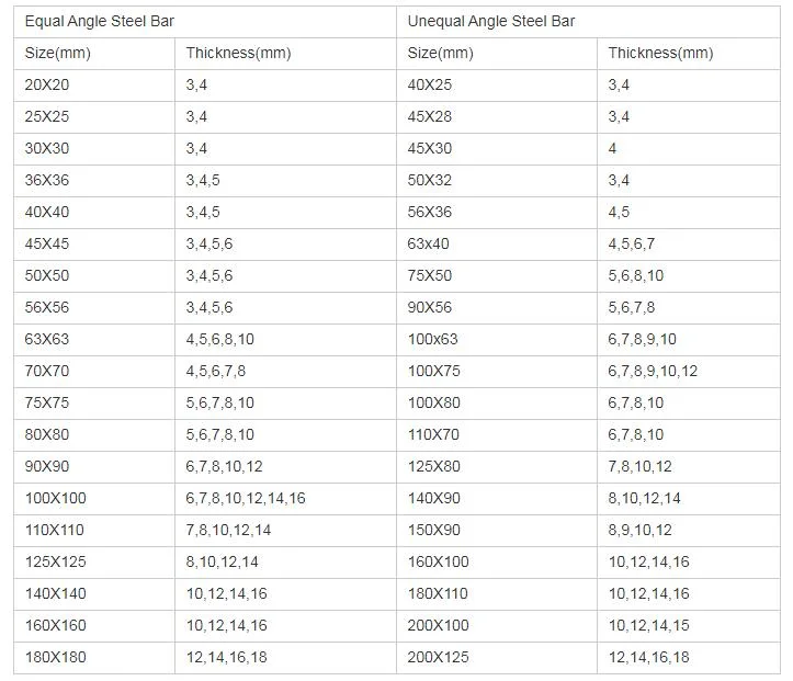 Stainless Steel 304 Angle Bar Hot Rolled 1.4301 SUS304 TP304 SS Angle Iron 30*30*3mm 2