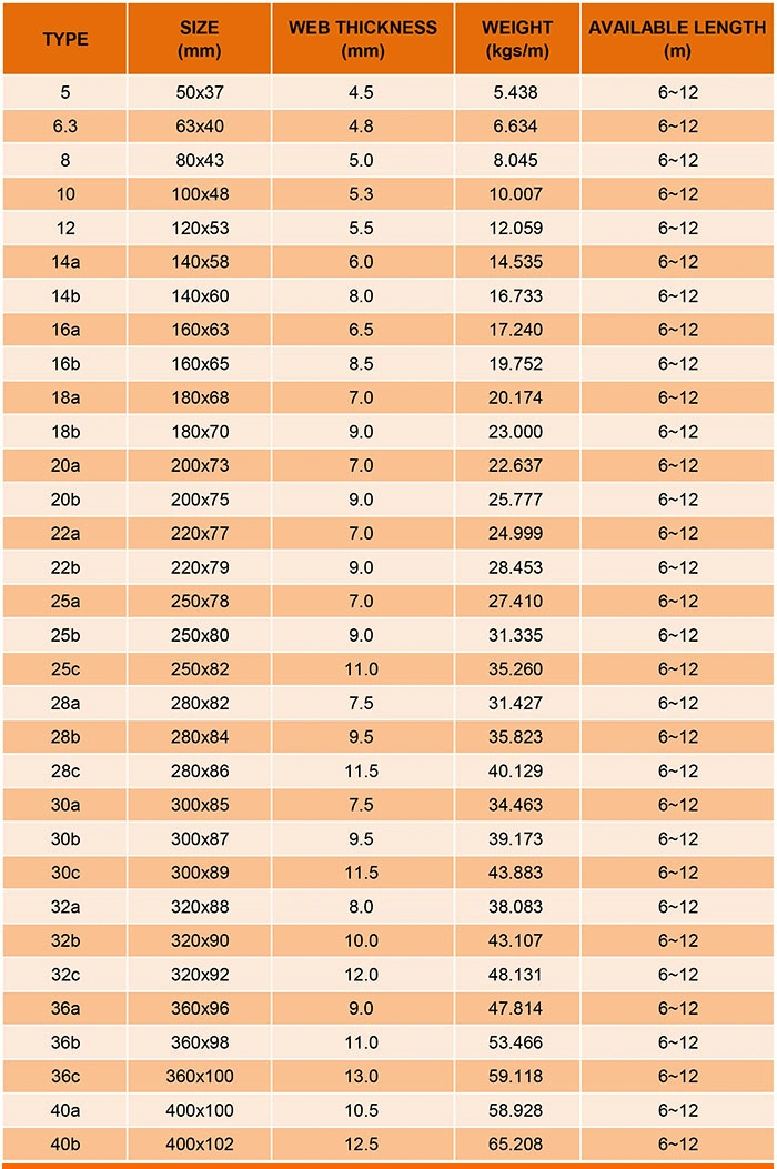 Building Materials Structure Profiles Hot Rolled Channel Beam Bar 201 304 304L 316L 321 310S 309S 904L U/C Channel 2