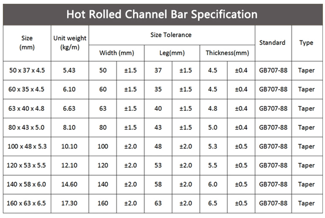 Structure Profiles Hot Rolled 310S Stainless Steel Channel Bar 310S U/C Channel For Building Materials 2