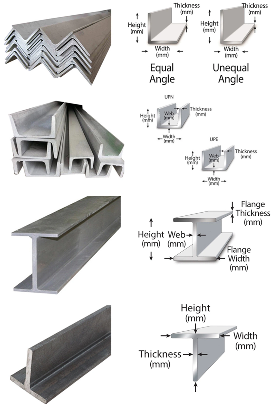 Structure Profiles Hot Rolled 310S Stainless Steel Channel Bar 310S U/C Channel For Building Materials 6