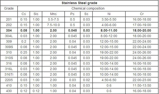AISI 17-4 UNS S17400 Metallic Round Bars Solid Rod  ASTM A564  Diameter 50mm 0