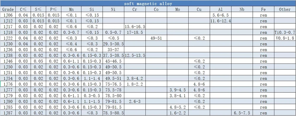 Soft Magnetic Alloy Feni Permally 80 Strip And Mumetal 1J79 1j85 Coil Strip Sheet Plate 0