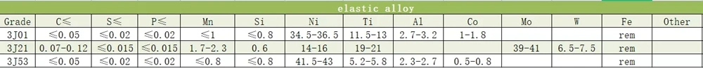 Soft Magnetic Alloy Feni Permally 80 Strip And Mumetal 1J79 1j85 Coil Strip Sheet Plate 2