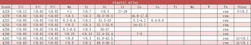 Soft Magnetic Alloy Feni Permally 80 Strip And Mumetal 1J79 1j85 Coil Strip Sheet Plate 3