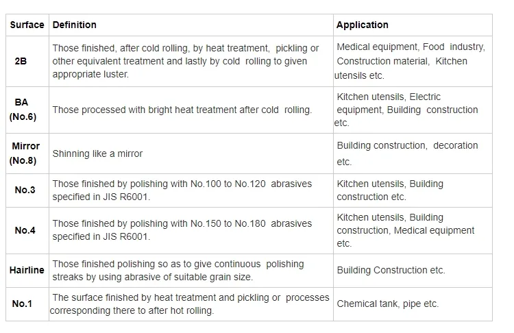 ASTM A240 316Ti Cold Rolled Stainless Steel Sheets Industrial Uses For Equipment Surgical Instruments 4